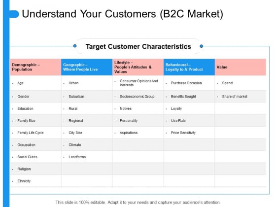Target Persona Understand Your Customers B2C Market Ppt Slides Design Templates PDF Target Persona Understand Your Customers B2C Market Ppt Slides Design Templates PDF