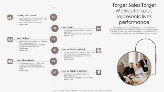 Target Sales Target Metrics For Sales Representatives Performance Ideas PDF