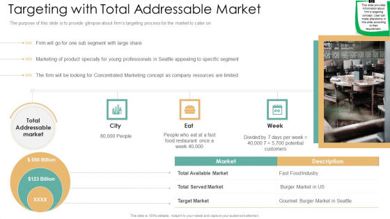 Targeting With Total Addressable Market Rules PDF