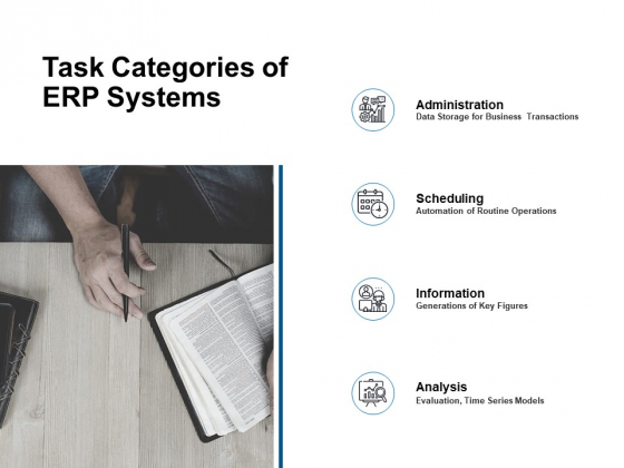 Task Categories Of ERP Systems Ppt PowerPoint Presentation Outline Mockup Task Categories Of ERP Systems Ppt PowerPoint Presentation Outline Mockup