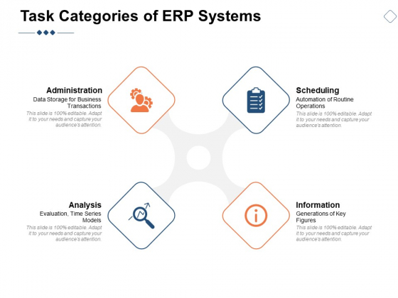 Task Categories Of ERP Systems Ppt PowerPoint Presentation Professional Task Categories Of ERP Systems Ppt PowerPoint Presentation Professional