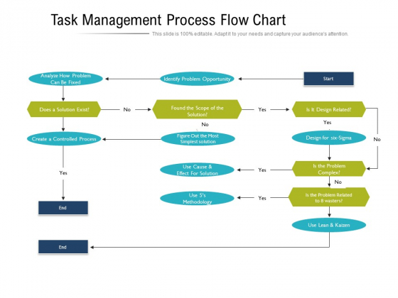 Task Management Process Flow Chart Ppt PowerPoint Presentation File Demonstration PDF Task Management Process Flow Chart Ppt PowerPoint Presentation File Demonstration PDF