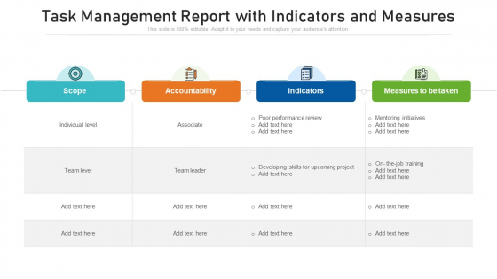 Task Management Report With Indicators And Measures Ppt Icon Demonstration PDF