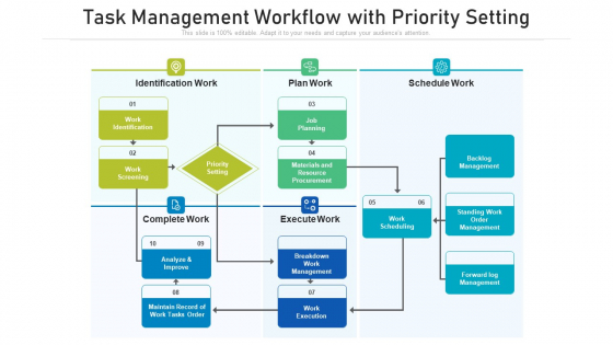 Task Management Workflow With Priority Setting Ppt Icon Layouts PDF