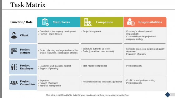 Task Matrix Ppt PowerPoint Presentation Summary Deck Task Matrix Ppt PowerPoint Presentation Summary Deck