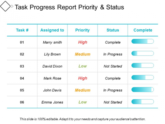 Task Progress Report Priority And Status Ppt PowerPoint Presentation Infographic Template Ideas