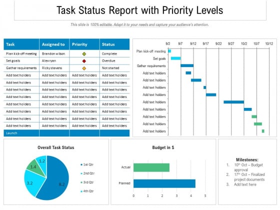 Task Status Report With Priority Levels Ppt PowerPoint Presentation Gallery Information PDF Task Status Report With Priority Levels Ppt PowerPoint Presentation Gallery Information PDF