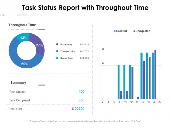 Task Status Report With Throughout Time Ppt PowerPoint Presentation Gallery Images PDF Task Status Report With Throughout Time Ppt PowerPoint Presentation Gallery Images PDF