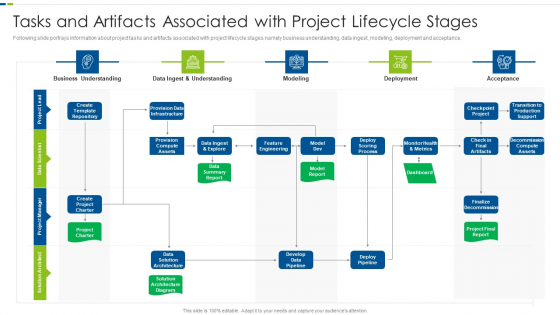 Tasks And Artifacts Associated With Project Lifecycle Stages Background PDF