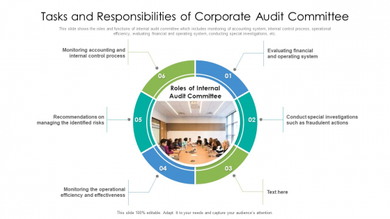 Tasks And Responsibilities Of Corporate Audit Committee Ppt PowerPoint Presentation File Infographics PDF