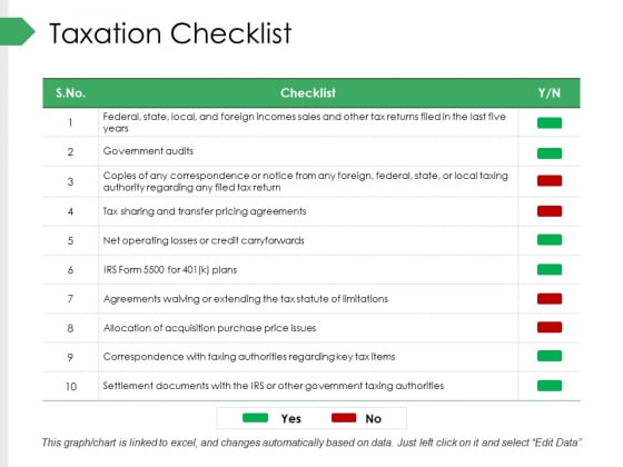 Taxation Checklist Ppt PowerPoint Presentation Summary Layout Ideas