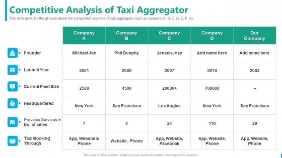 Taxi Aggregator Competitive Analysis Of Taxi Aggregator Rules PDF Taxi Aggregator Competitive Analysis Of Taxi Aggregator Rules PDF