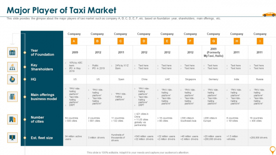 Taxi Aggregator Venture Capitalist Fundraising Major Player Of Taxi Market Infographics PDF