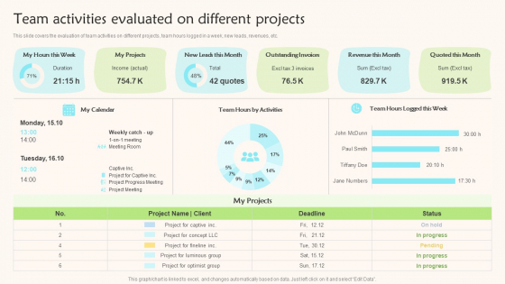 Team Activities Evaluated On Different Projects Teams Working Towards A Shared Objective Download PDF