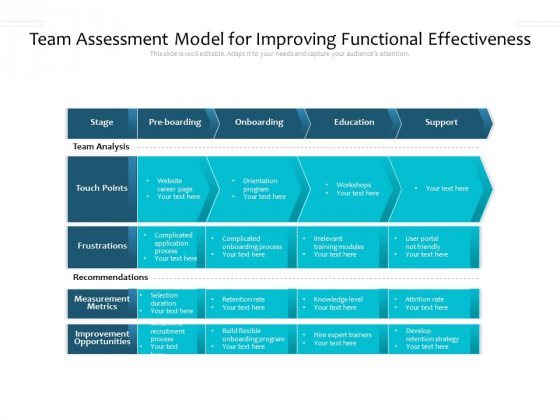 Team Assessment Model For Improving Functional Effectiveness Ppt PowerPoint Presentation Show Designs PDF Team Assessment Model For Improving Functional Effectiveness Ppt PowerPoint Presentation Show Designs PDF