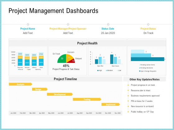 Team Collaboration Of Project Management Dashboards Ppt Inspiration Gallery PDF Team Collaboration Of Project Management Dashboards Ppt Inspiration Gallery PDF