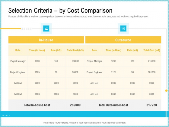 Team Collaboration Of Project Management Selection Criteria By Cost Comparison Infographics PDF Team Collaboration Of Project Management Selection Criteria By Cost Comparison Infographics PDF