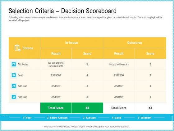 Team Collaboration Of Project Management Selection Criteria Decision Scoreboard Demonstration PDF Team Collaboration Of Project Management Selection Criteria Decision Scoreboard Demonstration PDF