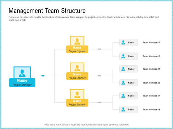 Team Collaboration Of Project Management Team Structure Ppt Slides Sample PDF Team Collaboration Of Project Management Team Structure Ppt Slides Sample PDF