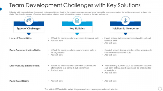 Team Development Challenges With Key Solutions Summary PDF