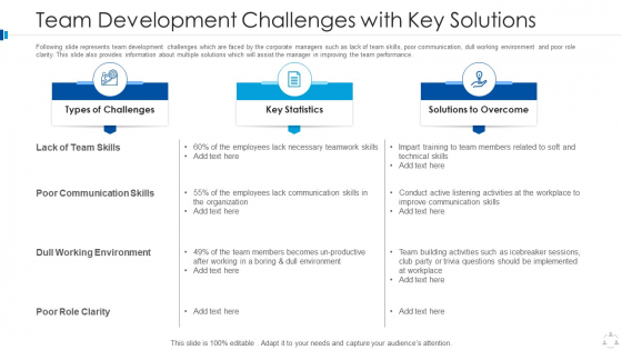 Team Development Challenges With Key Solutions Summary PDF Team Development Challenges With Key Solutions Summary PDF