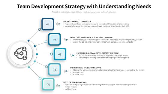 Team Development Strategy With Understanding Needs Ppt Slides Show PDF