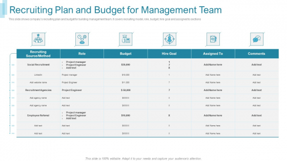 Team Forming IT Project Recruiting Plan And Budget For Management Team Infographics PDF Team Forming IT Project Recruiting Plan And Budget For Management Team Infographics PDF