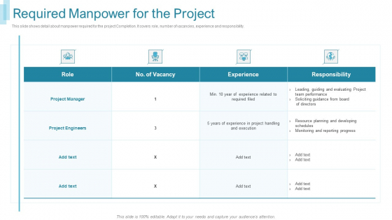 Team Forming IT Project Required Manpower For The Project Ppt Gallery Graphics Template PDF Team Forming IT Project Required Manpower For The Project Ppt Gallery Graphics Template PDF