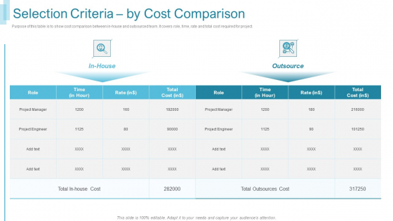 Team Forming IT Project Selection Criteria By Cost Comparison Ppt Layouts Designs Download PDF Team Forming IT Project Selection Criteria By Cost Comparison Ppt Layouts Designs Download PDF
