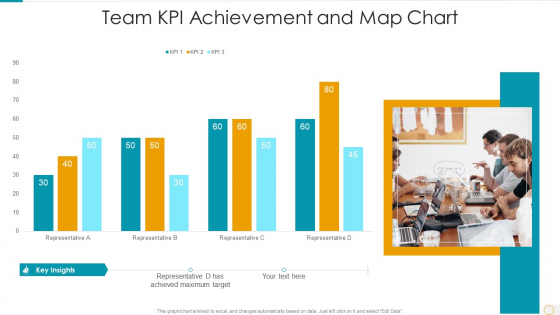 Team Kpi Achievement And Map Chart Portrait PDF
