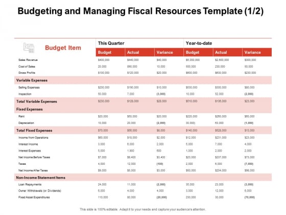 Team Manager Administration Budgeting And Managing Fiscal Resources Template Budget Item Slides Pdf Team Manager Administration Budgeting And Managing Fiscal Resources Template Budget Item Slides Pdf