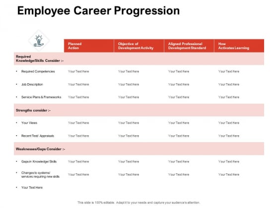 Team Manager Administration Employee Career Progression Structure Pdf Team Manager Administration Employee Career Progression Structure Pdf