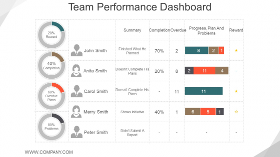 Team Performance Dashboard Ppt PowerPoint Presentation Ideas Images