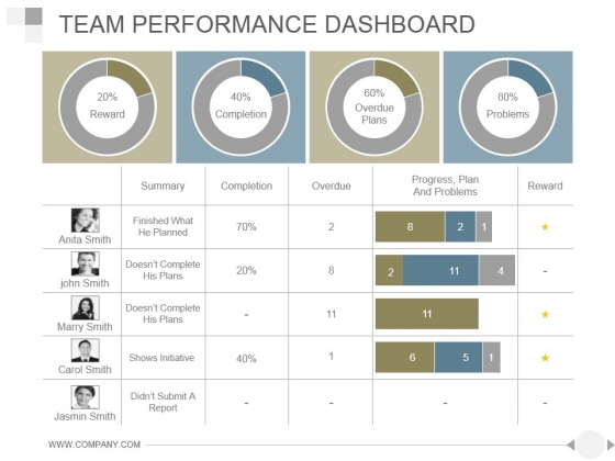 Team Performance Dashboard Ppt PowerPoint Presentation Rules Team Performance Dashboard Ppt PowerPoint Presentation Rules