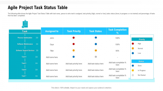 Team Performance Improvement Functional Optimization Through Agile Methodologies Agile Project Task Status Table Pictures PDF