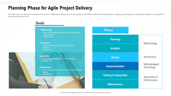 Team Performance Improvement Functional Optimization Through Agile Methodologies Planning Phase For Agile Project Delivery Introduction PDF Team Performance Improvement Functional Optimization Through Agile Methodologies Planning Phase For Agile Project Delivery Introduction PDF
