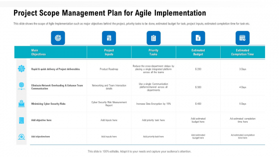 Team Performance Improvement Functional Optimization Through Agile Methodologies Project Scope Management Plan For Agile Implementation Background PDF
