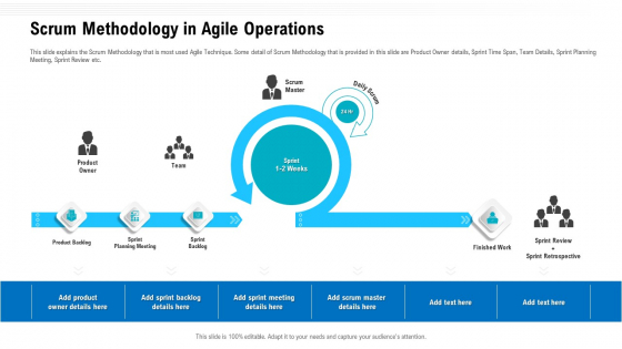 Team Performance Improvement Functional Optimization Through Agile Methodologies Scrum Methodology In Agile Operations Structure PDF Team Performance Improvement Functional Optimization Through Agile Methodologies Scrum Methodology In Agile Operations Structure PDF