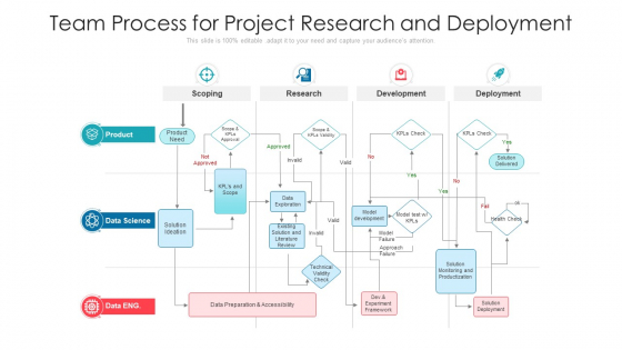 Team Process For Project Research And Deployment Ppt Infographics Slide PDF Team Process For Project Research And Deployment Ppt Infographics Slide PDF