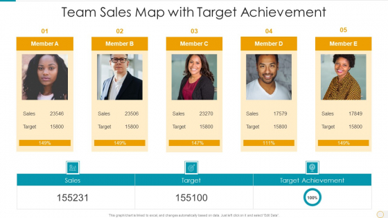 Team Sales Map With Target Achievement Designs PDF