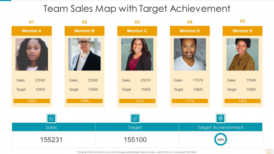 Team Sales Map With Target Achievement Designs PDF Team Sales Map With Target Achievement Designs PDF