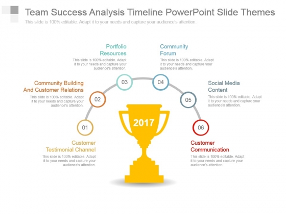 Team Success Analysis Timeline Powerpoint Slide Themes