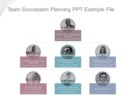 Team Succession Planning Ppt Example File