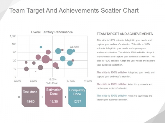 Team Target And Achievements Scatter Chart Ppt PowerPoint Presentation Example Team Target And Achievements Scatter Chart Ppt PowerPoint Presentation Example