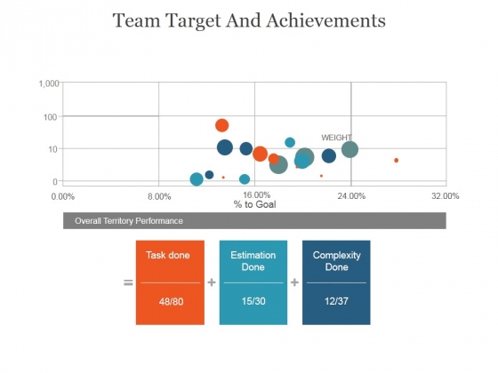 Team Target And Achievements Slide Ppt PowerPoint Presentation Themes Team Target And Achievements Slide Ppt PowerPoint Presentation Themes