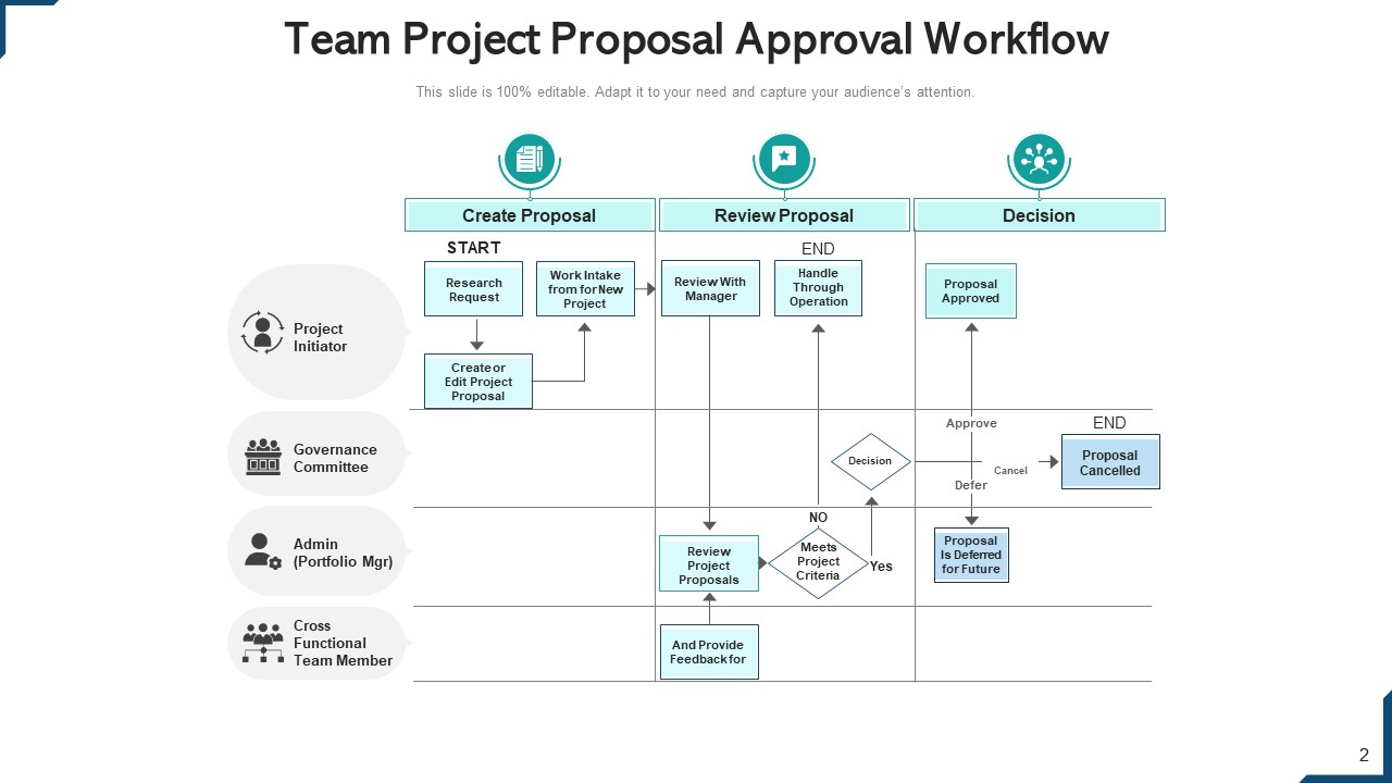 Team Work Progress Processing Monitoring Ppt PowerPoint Presentation Complete Deck With Slides impressive graphical