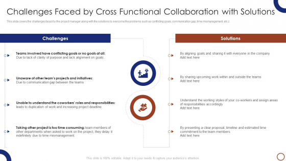 Teams Collaboration Challenges Faced By Cross Functional Collaboration Diagrams PDF