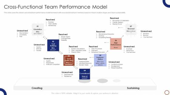 Teams Collaboration Cross Functional Team Performance Model Themes PDF