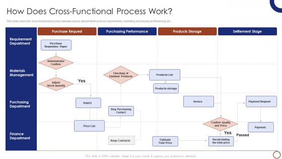 Teams Collaboration How Does Cross Functional Process Work Microsoft PDF