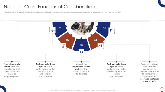 Teams Collaboration Need Of Cross Functional Collaboration Pictures PDF
